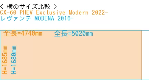 #CX-60 PHEV Exclusive Modern 2022- + レヴァンテ MODENA 2016-